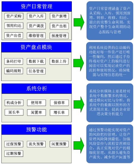 智能化資產管理新選擇RFID方案的應用與成效