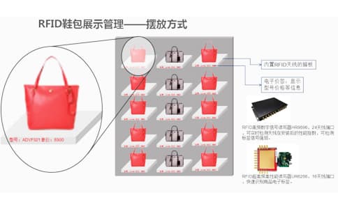 智能RFID鞋包銷(xiāo)售租賃管理系統(tǒng)