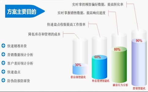 智能RFID鞋包銷(xiāo)售租賃管理系統(tǒng)