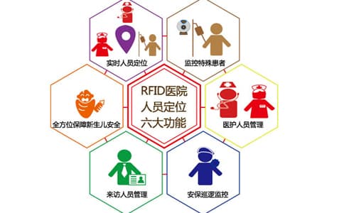 智能化人員管理：RFID閱讀器在應急定位中的應用價值
