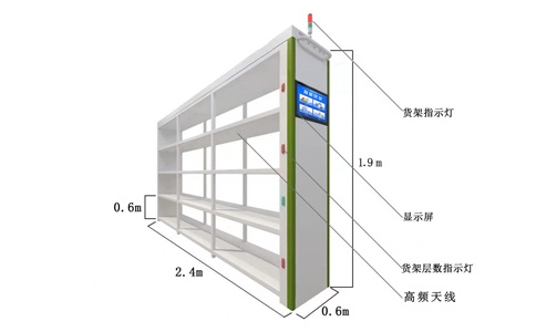 高頻閱讀器和天線在半導體行業晶圓管理中的作用